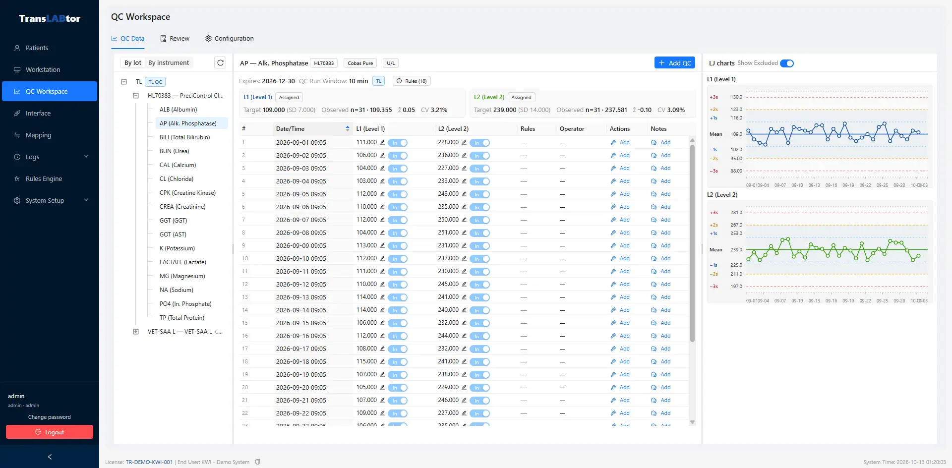 TransLABtor QC Workspace overview with navigator, Point Data, and stacked Levey–Jennings charts